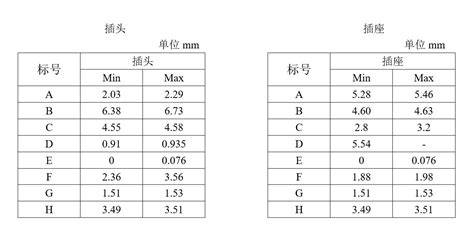 20mm多少寸|20毫米等于多少寸？